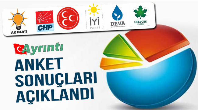 Anket Sonuçları açıklandı