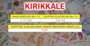 108 bin TL takipte