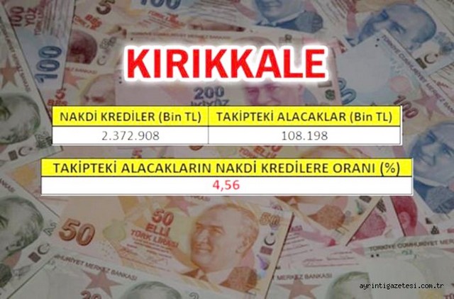 108 bin TL takipte