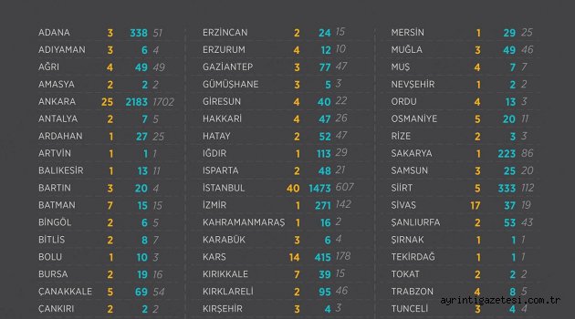 Darbe girişiminin hesabı 62 ilden soruluyor